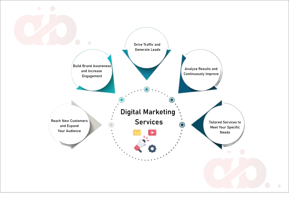 Digital Marketing - AB&Kalp