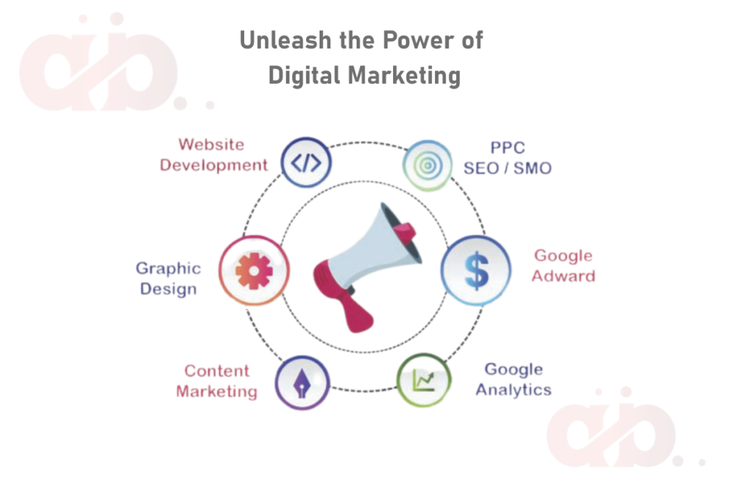 Unleash the Power of Digital Marketing - AB&Kalp